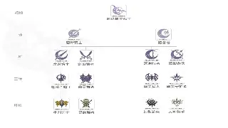 传奇资源获取全攻略：从金币到稀有装备的高效收集 图片