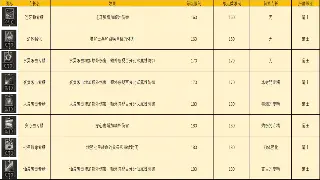 骨灰级玩家揭秘：1.76复古传奇私服，到底香在哪里？