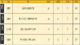 重返玛法大陆：探秘那些年我们一起追过的传奇怀旧版本！ 图片