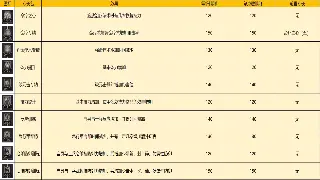 主线任务怎么玩？《传奇》新手入门，告别迷茫！