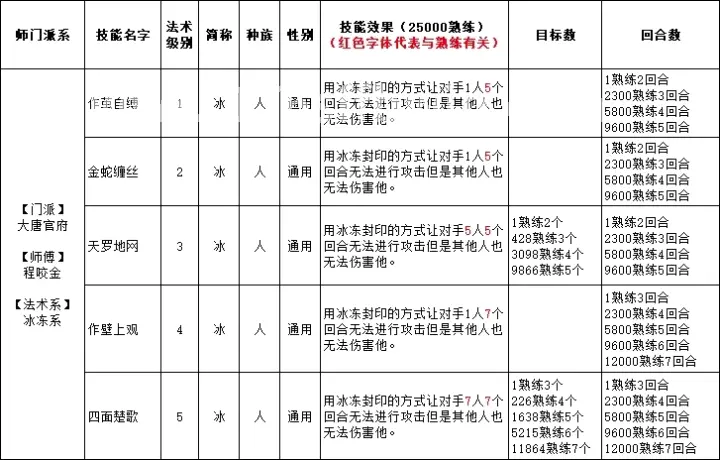 传奇PK